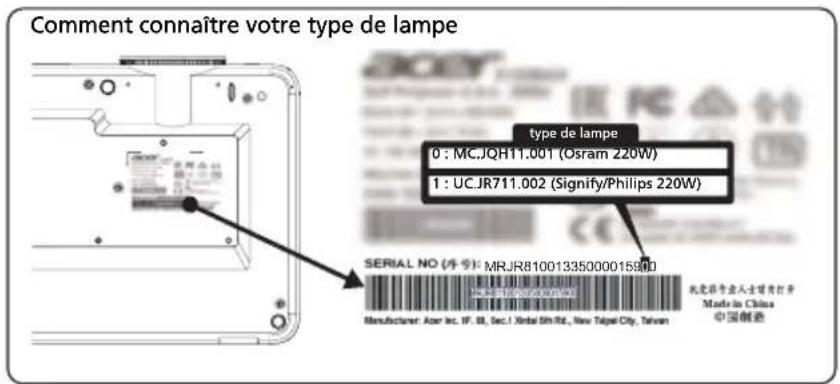 Comment connaître votre type de lampe. Type de lampe : 0 : MCJQH11.001 (Osram 220W), 1 : UCJR711.002 (Signify/Philips 220W). SERIAL NO (5-9): MRJR8100133500001590D. Manufacturer: Acer Inc. IF. III, Sec.I Xinde Sth Rd., New Taipei City, Taiwan. 礼堂群专业人士曹有打齐. Made in China. 中国制造.