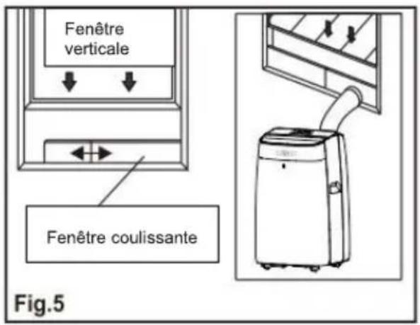 Fenêtre verticale Fenêtre coulissante Fig.5