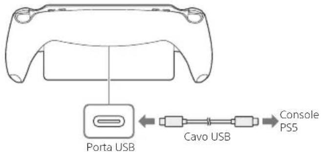 Porta USB, cavo USB, console PS5