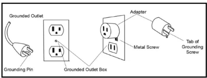 Grounded Outlet Grounding Pin Grounded Outlet Box Adapter Metal Screw Tab of Grounding Screw