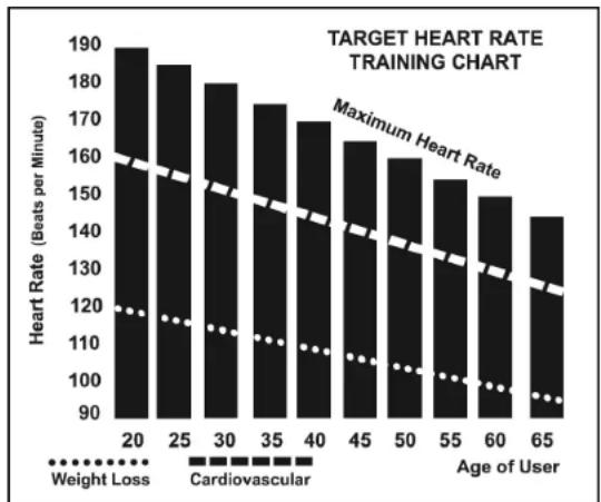 Spirit Fitness XT685ENT - HEART RATE EXERTION - 1