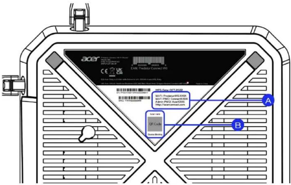 acer EAN Predator Connect W6 WiFi PredatorWS3000X WiFi PWD Connect9000X Admin PWD Aero2000X http://aclanconnect.com ACR Litter OFS Code Oursa Binding A B