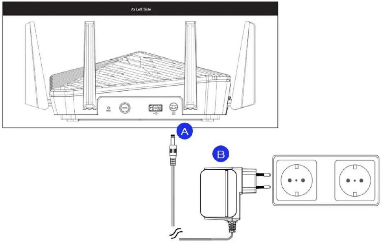 I/O Left Side A B