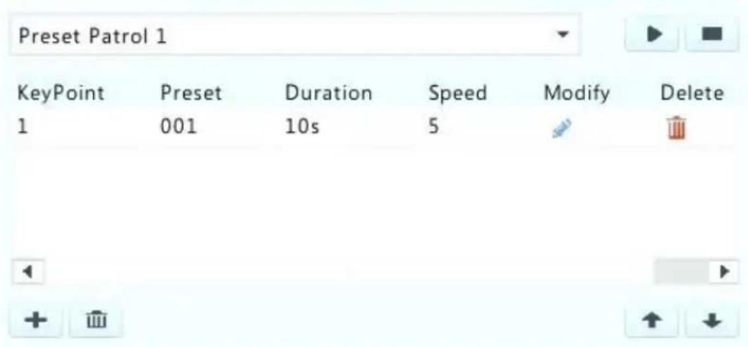 Preset Patrol 1 Keypoint Preset Duration Speed Modify Delete 1 001 10s 5