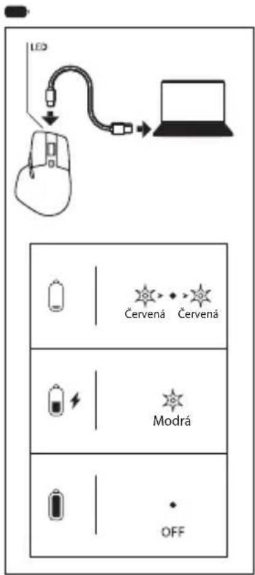 LED Červená Červená Modrá OFF