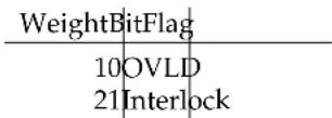 SRS DC205 - DCsourcecondition(DCCR) - 1