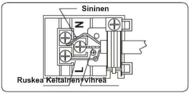 Sininen Z, ruskea, keltainen-vihreä