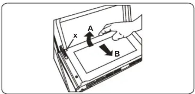 x A B
