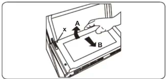 x A B
