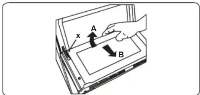 x A B