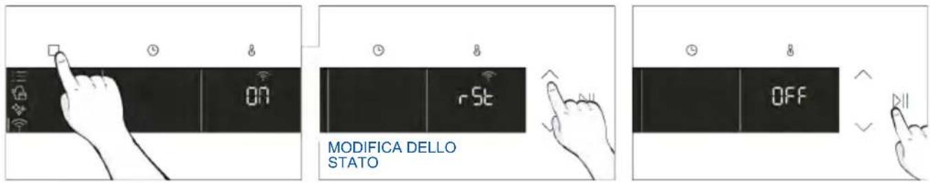 ON rSt MODIFICA DELLO STATO OFF