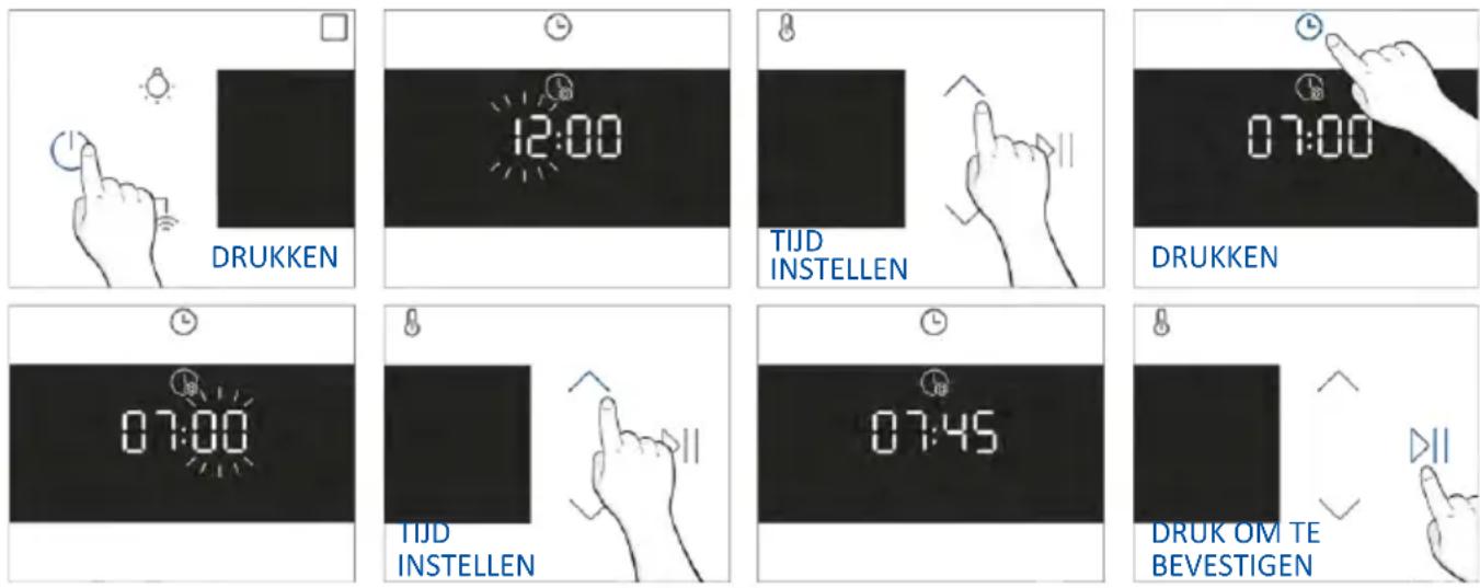 HAIER H6 ID46G3SYTB - EERSTE GEBRUIK - 1