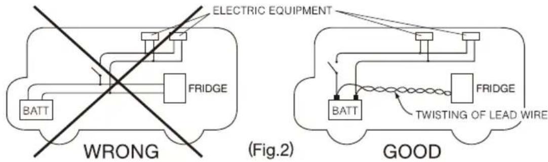 ELECTRIC EQUIPMENT WRONG (Fig.2) GOOD BATT FRIDGE TWINSTING OF LEAD WIRE