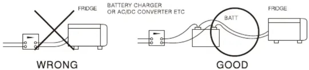 FRIDGE BATTERY CHARGER OR AC/DC CONVERTER ETC WRONG BATT FRIDGE GOOD