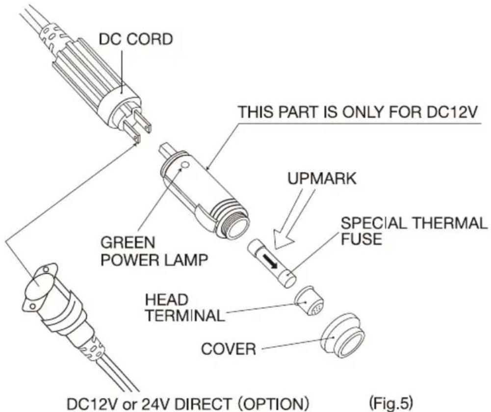 DC CORD THIS PART IS ONLY FOR DC12V UPMARK GREEN POWER LAMP SPECIAL THERMAL FUSE HEAD TERMINAL COVER DC12V or 24V DIRECT (OPTION) (Fig.5)