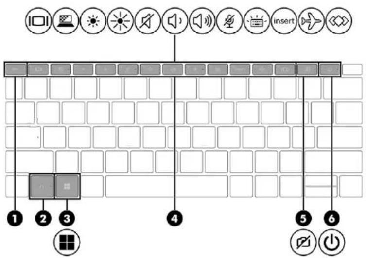 HP Dragonfly G4 - Touches spéciales - 1