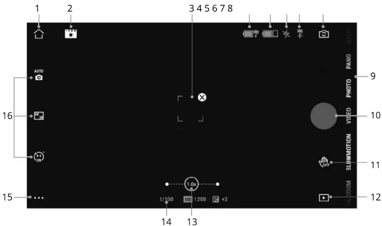 1 2 3 4 5 6 7 8 AUTO 16 ON 15 1/100 ISO 1200 +3 1.0x STORY PANO PHOTO VIDEO SLOWMOTION OFF VIA ZOOM 12 9 10 11 12 13 14