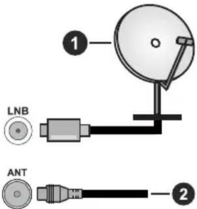 LNB ANT
