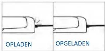 OPLADEN OPGELADEN