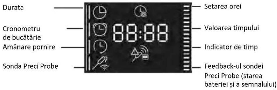 Durata Cronometru de bucătărie Amânare pornire Sonda Preci Probe 88:88 Setarea orei Valoarea timpului Indicator de timp Feedback-ul sondei Preci Probe (starea bateriei și a semnalului)