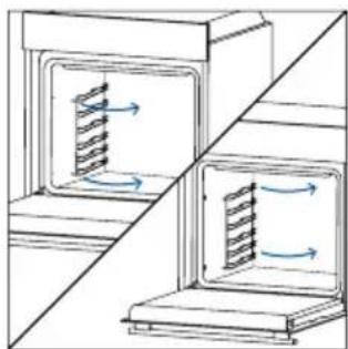 Diagram showing two cross-sectional views of a mechanical or electrical component with internal flow arrows (no text or symbols)