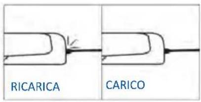 CHARGE LOAD