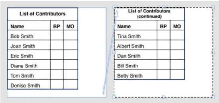 List of Contributors Name BP MO Bob Smith Joan Smith Eric Smith Diane Smith Tom Smith Denise Smith List of Contributors (continued) Name BP MO Tina Smith Albert Smith Dan Smith Bill Smith Betty Smith