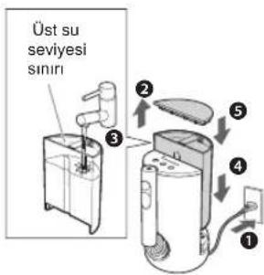 Üst su seviyesi sınırı ① ② ③ ④ ⑤