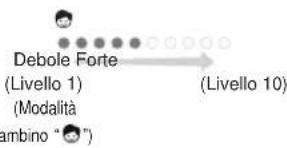Debole Forte (Livello 1) (Modalità Lambino "●")
