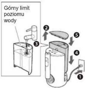 Górny limit poziomu wody ① ② ③ ④ ⑤