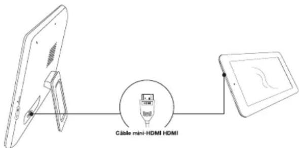 Câble mini-HDMI HDMI