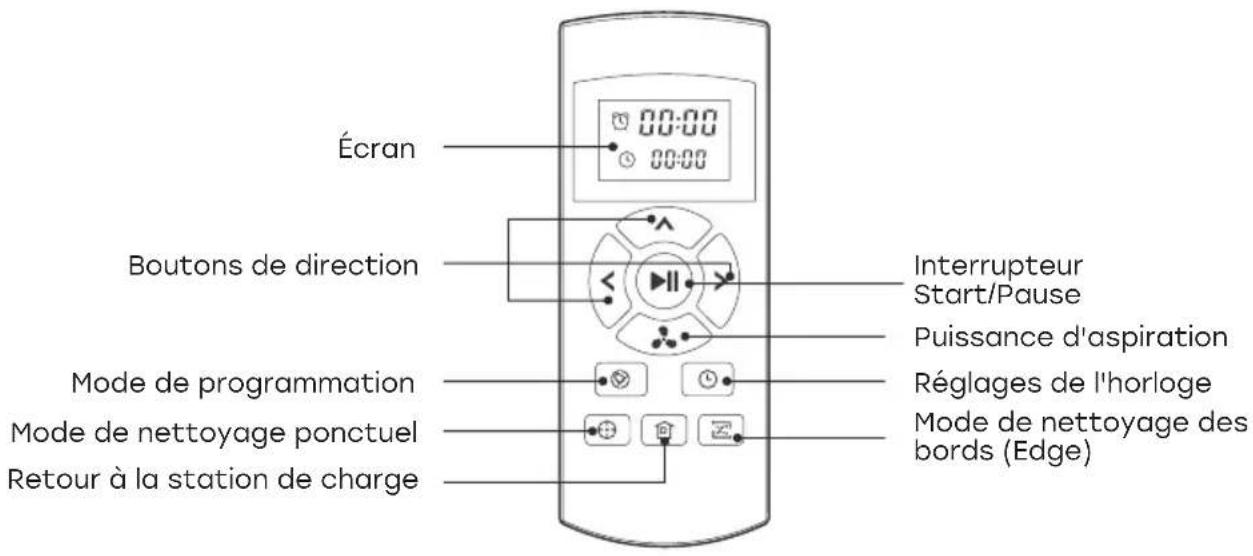 Écran Boutons de direction Interrupteur Start/Pause Puissance d'aspiration Mode de programmation Réglages de l'horloge Mode de nettoyage ponctuel Mode de nettoyage des bords (Edge) Retour à la station de charge