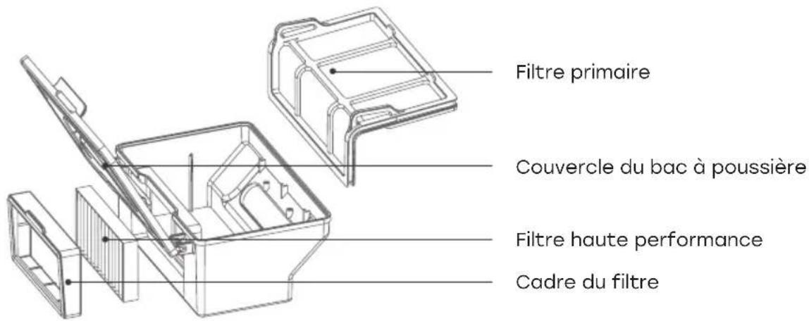 Filtre primaire Couvercle du bac à poussière Filtre haute performance Cadre du filtre