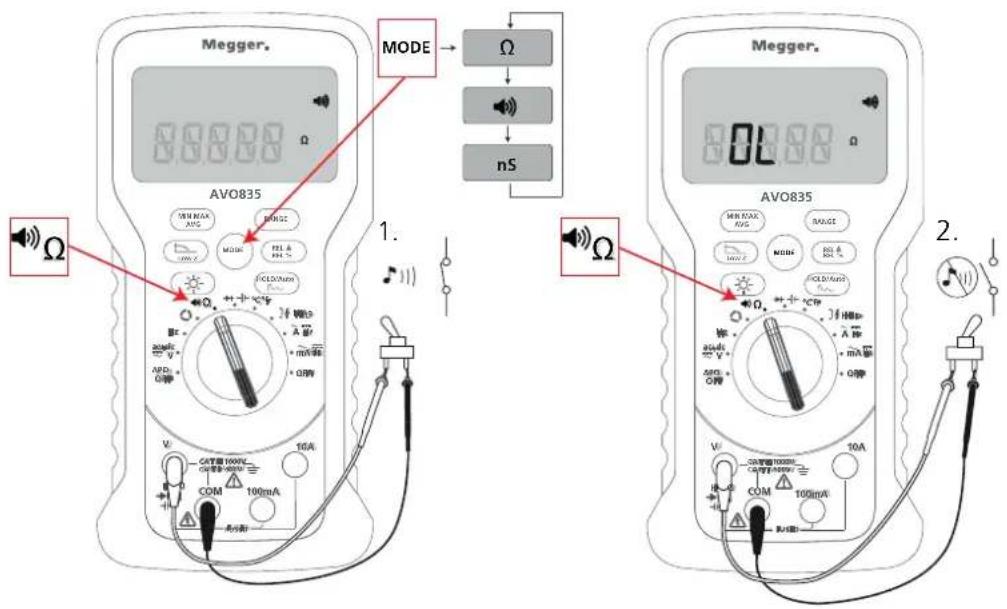 Megger. AVO835 MODE → Ω nS 1. Megger. AVO835 10A 2. Ω V COM 100mA C/T管 1000kΩ 100mA R/100 COM 100mA R/100 COM 100mA R/100 COM 100mA R/100