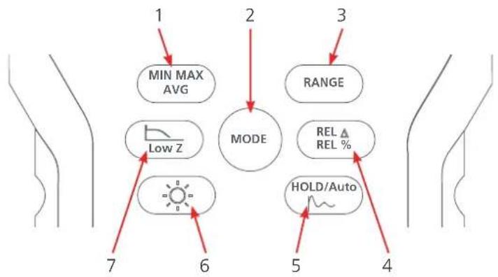 Megger AVO830 - Function Buttons - 1