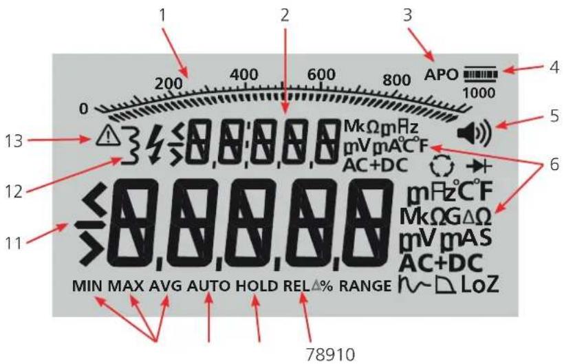 1 2 3 0 200 400 600 800 APO 1000 13 MkΩmHz mV mA°C F AC+DC mHz°C F MkΩGΔΩ mV mAS AC+DC MIN MAX AVG AUTO HOLD REL% RANGE 78910