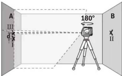 BOSCH GLL 2-10 G Professional - Verifica della precisione in altezza della linea orizzontale - 4