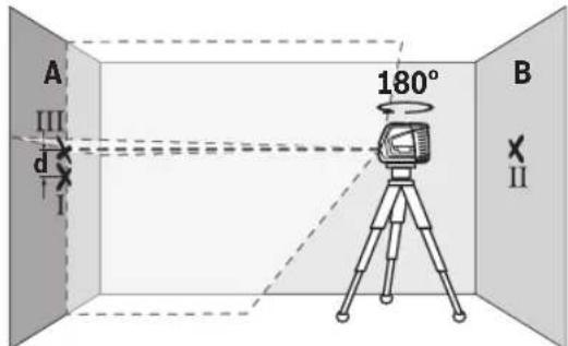 BOSCH GLL 2-10 G Professional - Contrôle de la précision de hauteur de la ligne horizontale - 4