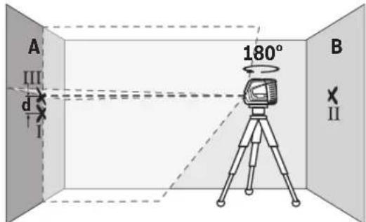 BOSCH GLL 2-10 G Professional - Kontrollera höjdprecisionen hos den vägräta linjen - 4