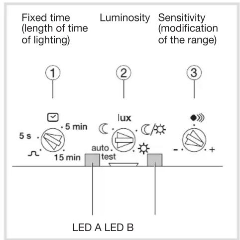 Fixed time (length of time of lighting) Luminosity (modification of the range) ① ② ③ 5 s 5 min lux 15 min auto. test LED A LED B