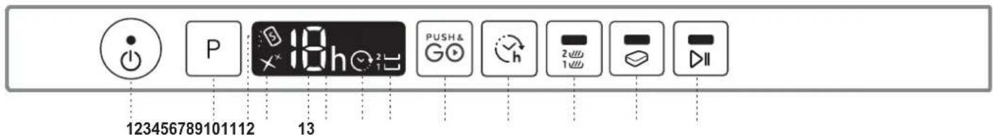 123456789101112 13 PUSH& Go h 2 1 II
