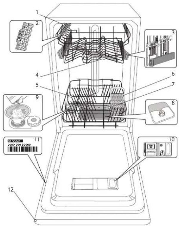 INDESIT DSIO 3M24 C S - IZSTRĀDĀJUMA APRAKSTS - 1