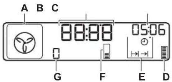 A B C 88:88 05:06 G F E D