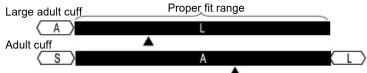 A&D Médical UA-651 - Selecting The Correct Cuff - 1