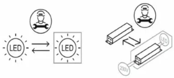 graph TD A["LED"] <--> B["LED"] B --> C["230V"]