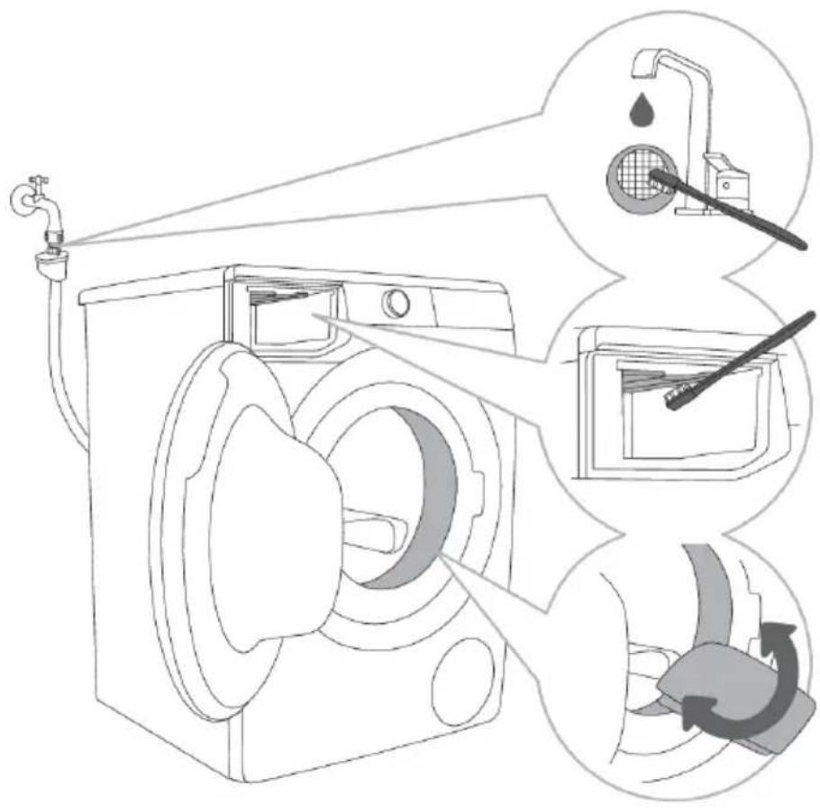 Diagram illustrating the process of washing machine cleaning, showing water level inspection and cleaning steps with labeled components.