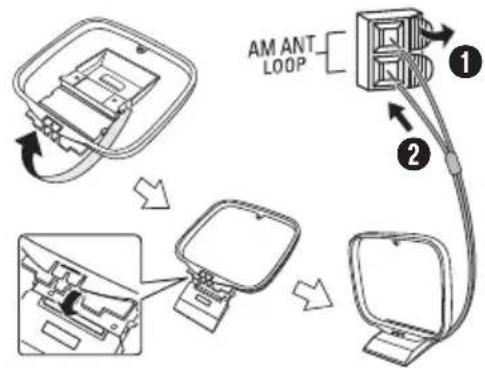 graph TD A["Device with AM ANT LOOP"] --> B["Computer with connected cable"] B --> C["Computer with monitor"]