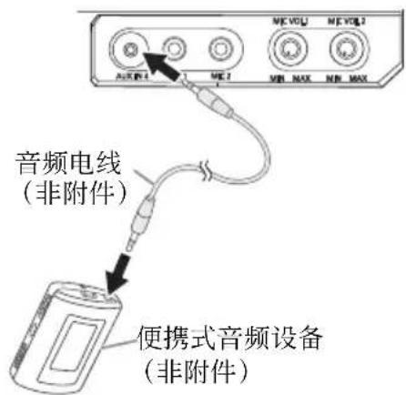 AVR1 ME2 MEVOL MEVOL2 VR MAX VR MAX 音频电线 (非附件) 便携式音频设备 (非附件)