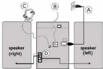 PHILIPS Streamium MC-I200 - Basic audio setup - 2