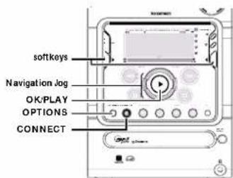 softkeys Navigation Jog OK/PLAY OPTIONS CONNECT